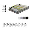 Матрас YATAS EU IONIC ENERGY PRO 160x200 EH68574 EH68574